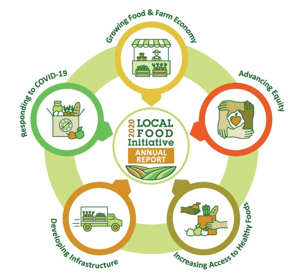 Local_food